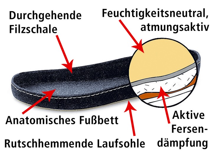 Hausschuhe - Klima-Klettschuh mit durchgehender, patentierter Filzschalensohle, in Größe 036 bis 046, in Farbe GRAU, in Ausführung Klima-Klett-Stiefel Ansicht 1