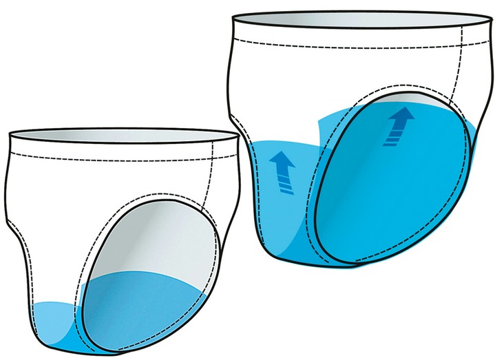 Inkontinenz - Herren Inkontinenz-Slip, in Größe 005 bis 011, in Farbe SCHWARZ, in Ausführung Herren-Slip Ansicht 3