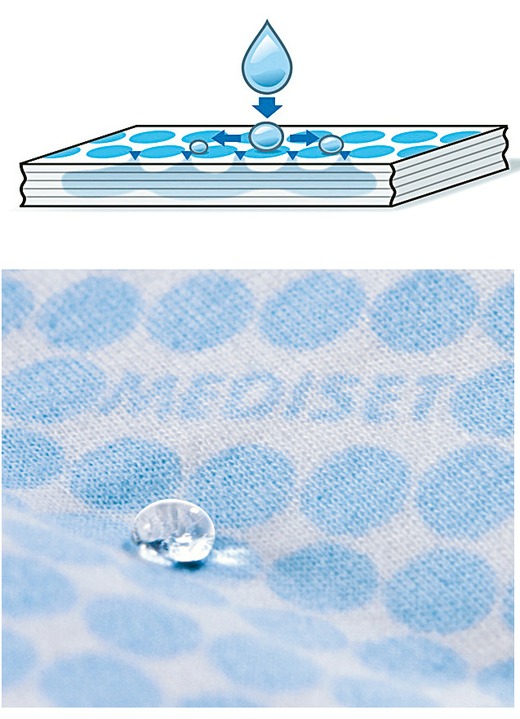 Inkontinenz - Herren Inkontinenz-Slip, in Größe 005 bis 011, in Farbe SCHWARZ, in Ausführung Herren-Slip Ansicht 2