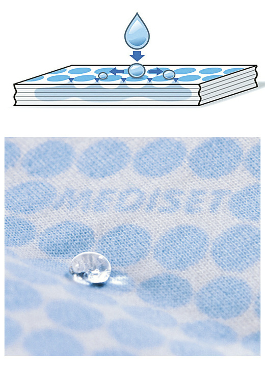 Inkontinenz - Herren Inkontinenz-Slip, in Größe 005 bis 011, in Farbe SCHWARZ, in Ausführung Herren-Slip Ansicht 6