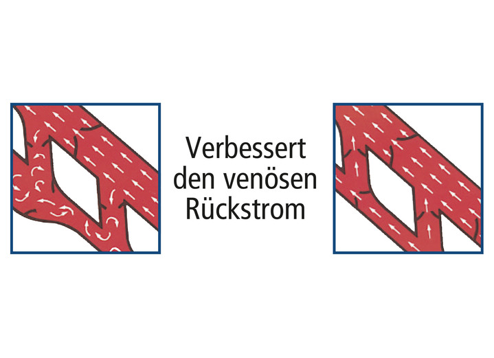 Gesunder Fuß - Venentrainer, in Farbe  Ansicht 2