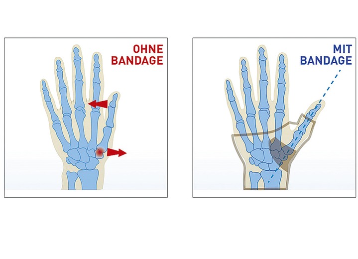Bandagen - 