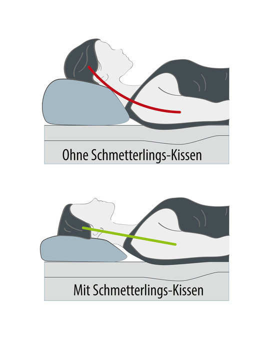 Sonstiges - Ergonomisch geformtes Schmetterlingskissen Ansicht 4 Sonstiges - Ergonomisch geformtes Schmetterlingskissen, in Farbe WEISS Ansicht 4