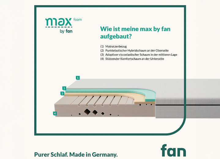 Matratzen & Bettrahmen - TESTSIEGER Mehrzonen-Matratze „max foam by fan“, in Größe 130 (80/200 cm) bis 135 (140/200 cm), in Farbe  Ansicht 1
