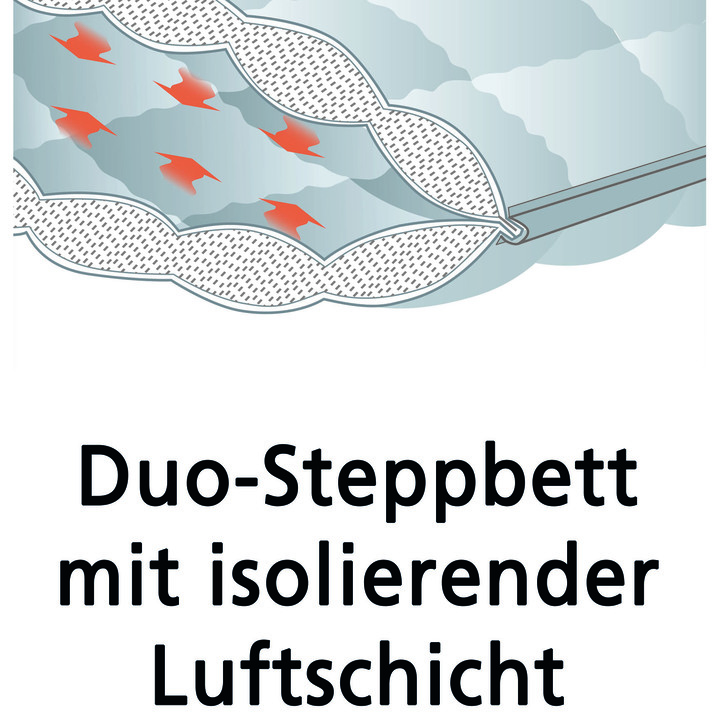 Bettwaren -  Bettwaren -