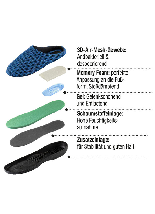 Hausschuhe - Atmungsaktiver Komfort-Gel Slipper, in Größe 001 bis 004, in Farbe BLAU Ansicht 3