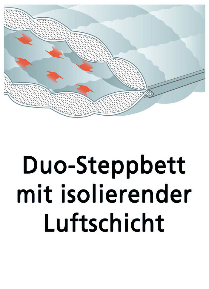 Bettwarenprogramm von f.a.n. mit aktiver Temperaturregulierung 