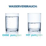 Wasserspar-Duschkopf und Wassersparer 