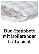 Bettwarenprogramm von f.a.n. mit aktiver Temperaturregulierung 