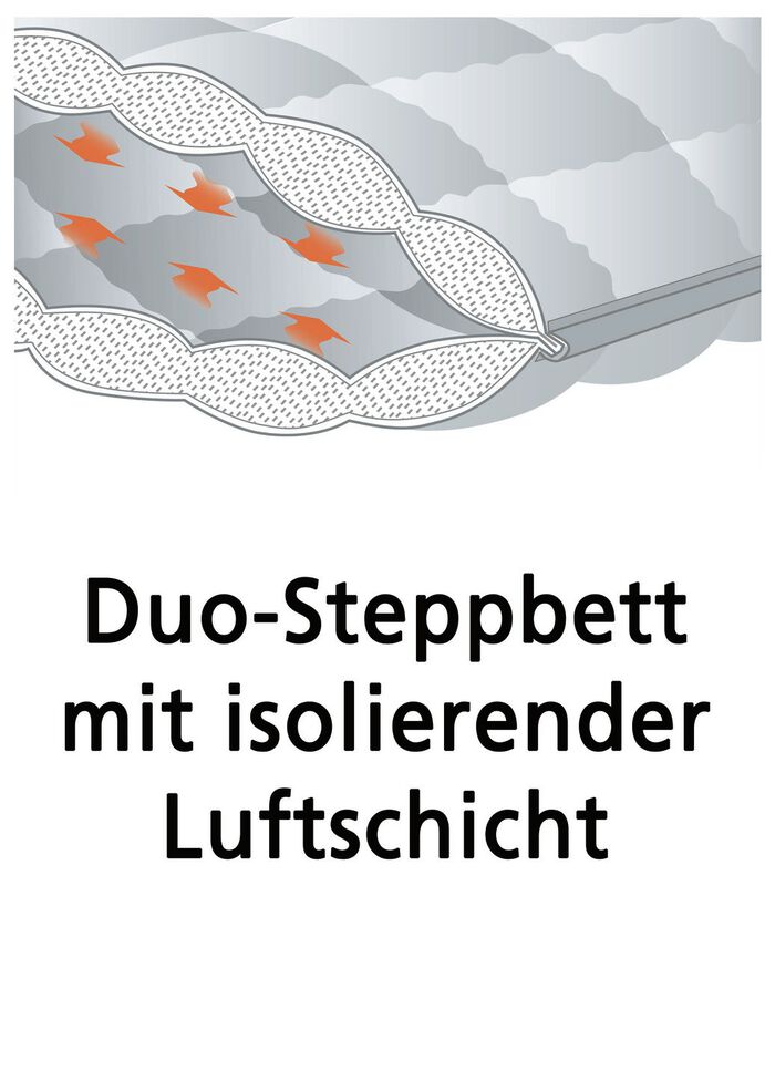 Bettwarenprogramm von f.a.n. mit aktiver Temperaturregulierung 