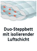 Bettwarenprogramm von fan aus hochwertigen Materialien 