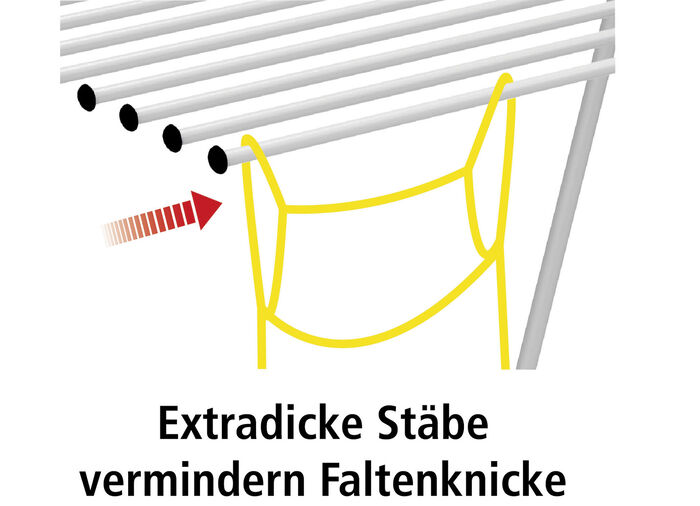 Wäschetrockner "Speed-Line" 