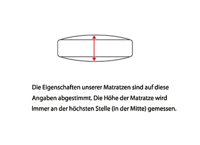 7-Zonen-Tonnentaschenfederkern-Matratze von fan 