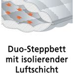 "Greenfirst&ldquo;- Bettwaren-Programm von &bdquo;F.A.N.&ldquo; 