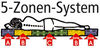 BADERde_DE1Logo_5ZonenSystem