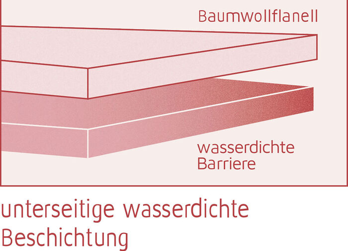 Wasserdichtes, kochfestes Molton-Spannbetttuch von Dormisette 