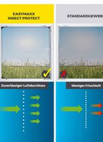 EASYmaxx Insektenschutz-Schwingt&uuml;r 