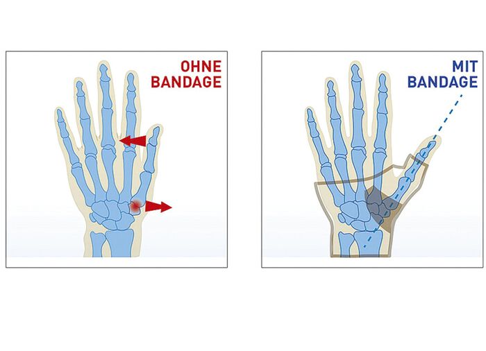 "epitact" Daumenbandage 