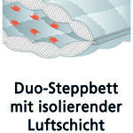 "Greenfirst“- Bettwaren-Programm von „F.A.N.“ 