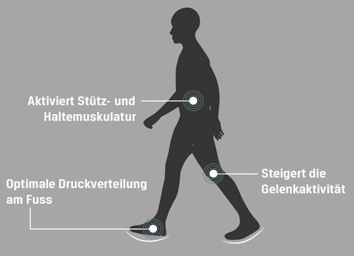 Schn&uuml;rschuh Aerosoft Walker 