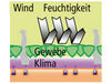 BADERde_DE1Permatherm_Funktion_2005H_B_detail