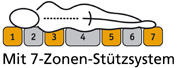 7ZonenStuetzsystem_96960_B_detail
