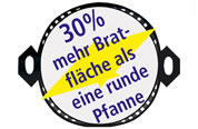 30mehrbratflaeche_detail 30mehrbratflaeche_detail