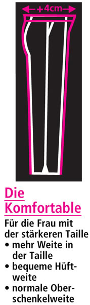 DieKomfortable_2009F_mitText_T_detail DieKomfortable_2009F_mitText_T_detail