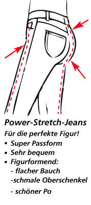 Logo_PowerStretchJeans_MitText Logo_PowerStretchJeans_MitText