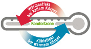 Logo_Komfortzone